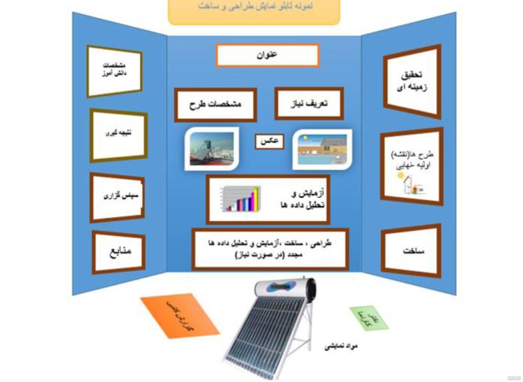 چیدمان طرح جابر